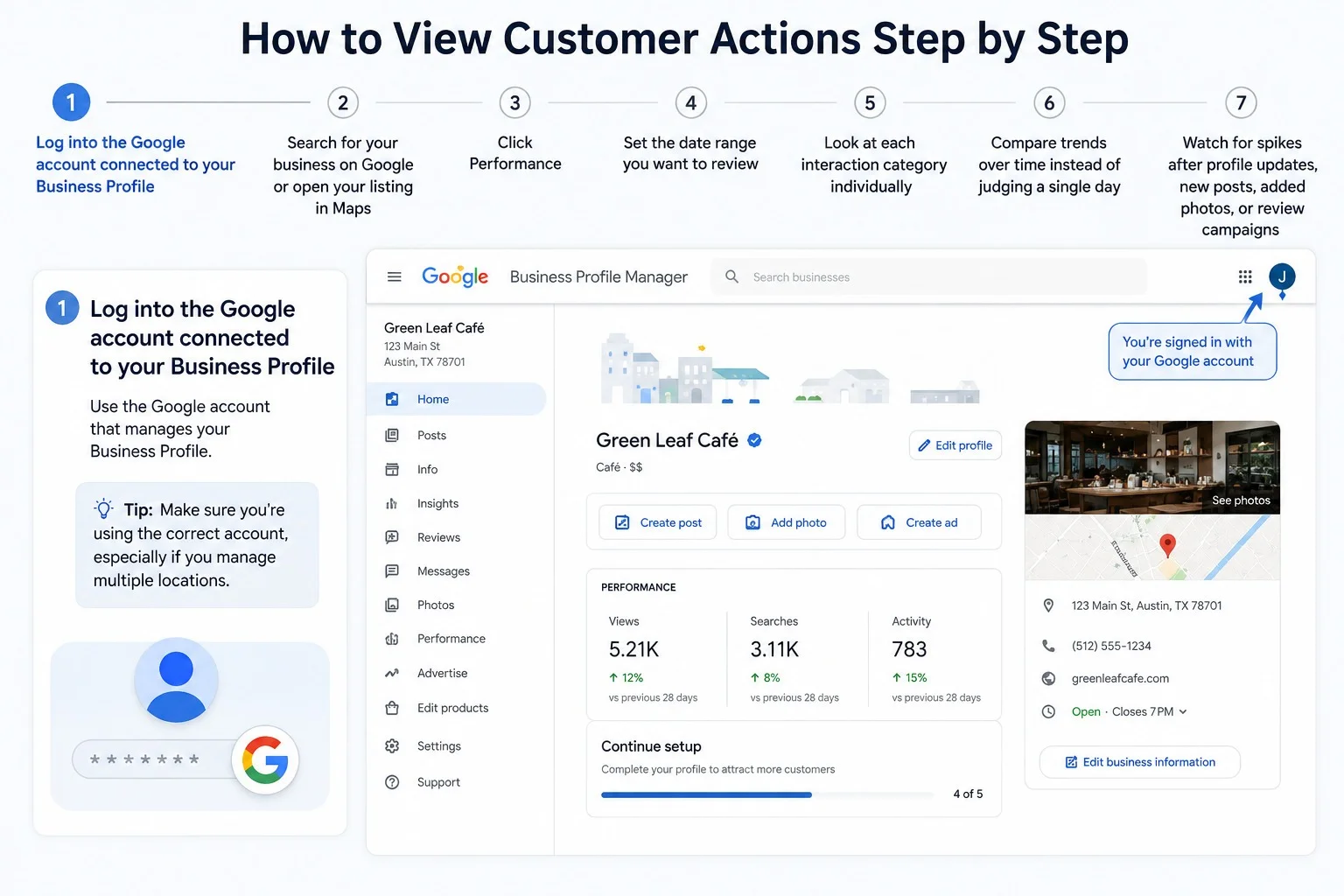 How do you track customer actions in Google Business Profile?