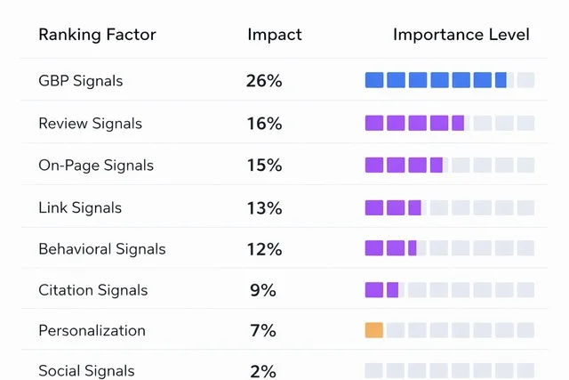 local seo ranking factors