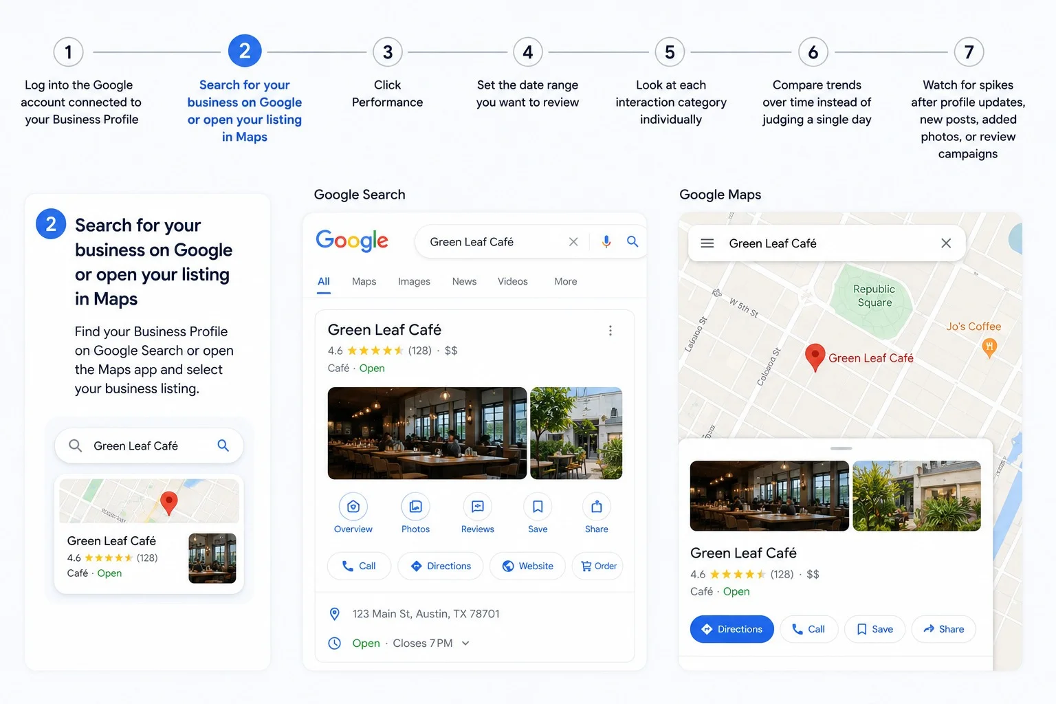 How do you track customer actions in Google Business Profile?