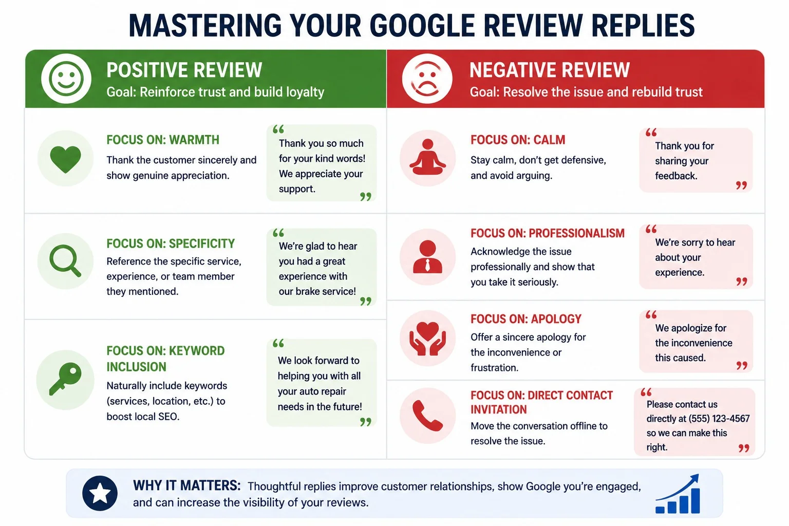 how to get more google reviews for auto repair business