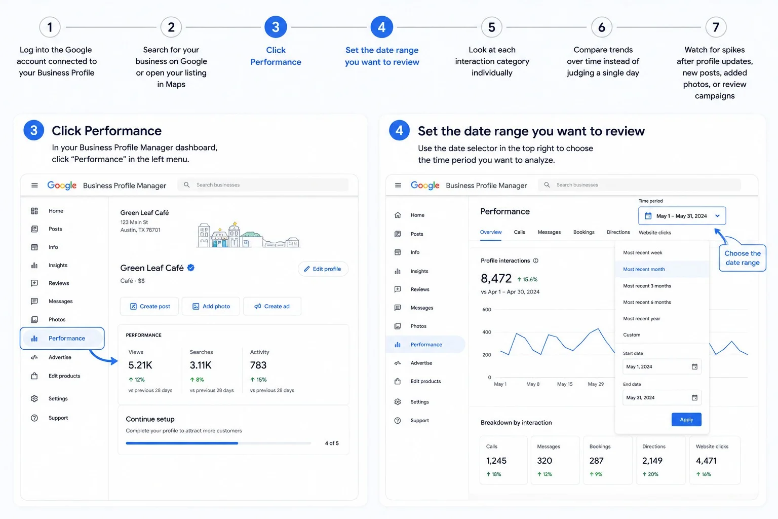 How do you track customer actions in Google Business Profile