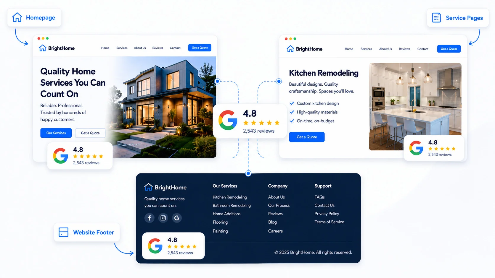 Where to display a Google review badge on your website