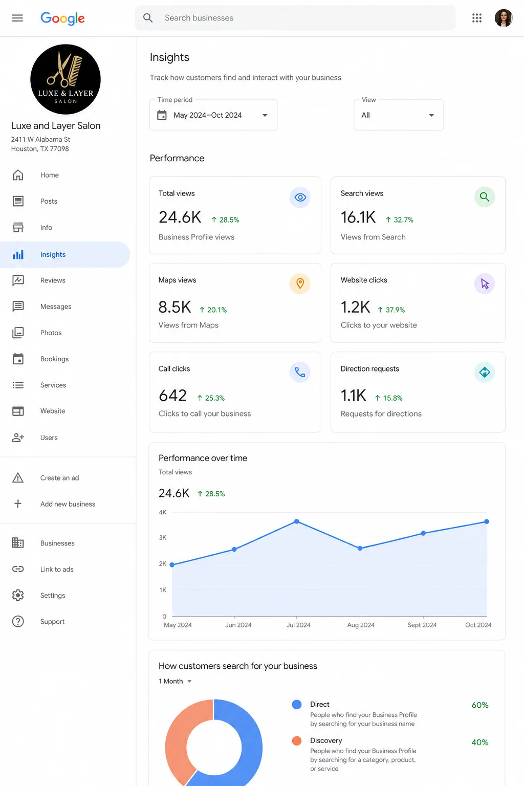 Google Business Profile insights showing more calls and direction requests