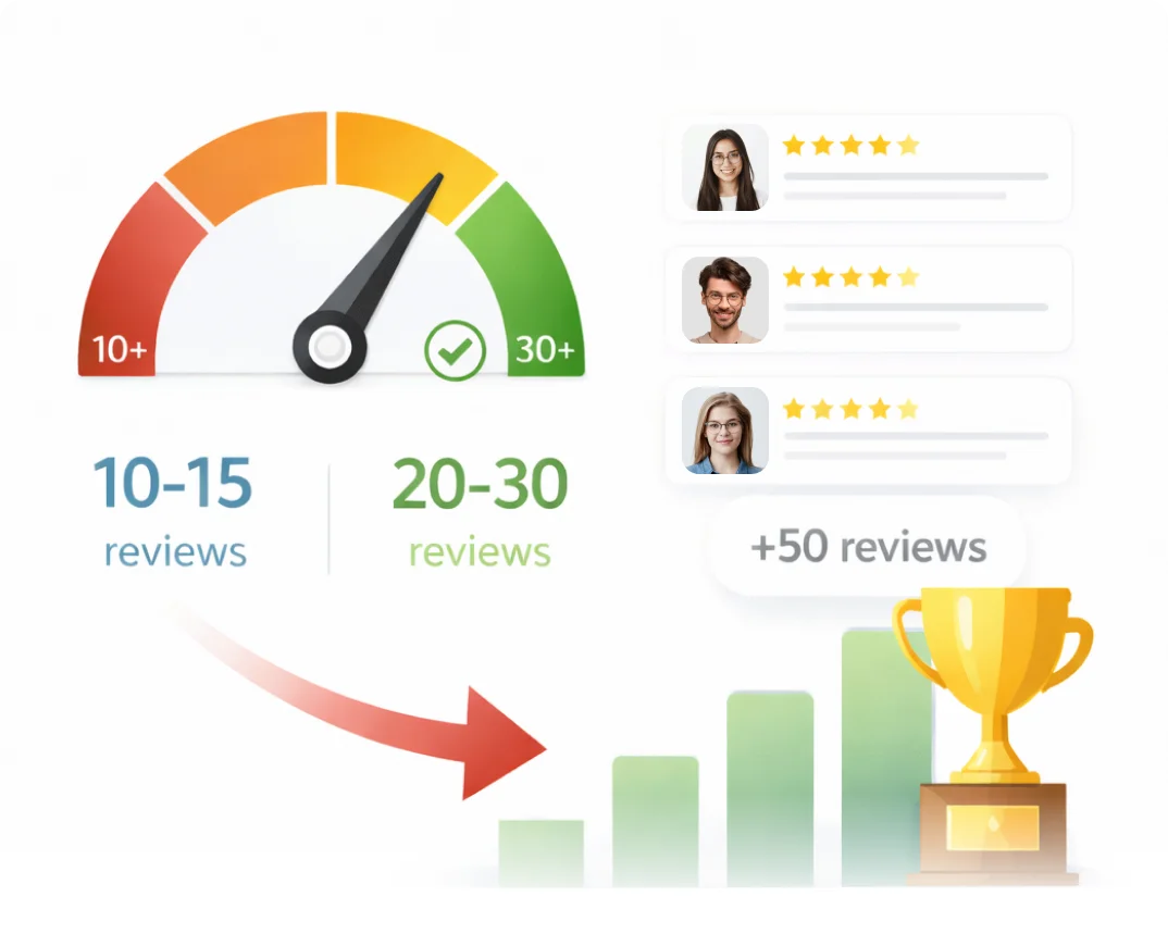 Review Count